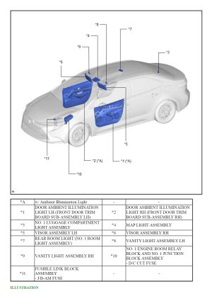 Toyota Corolla 2019-2022 Workshop Manual - Tutalleronline - 7