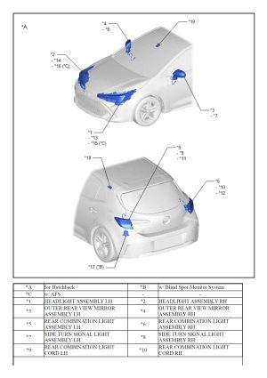 Toyota Corolla 2019-2022 Workshop Manual - Tutalleronline - 8